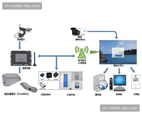 分发侧流量监控系统在当前阶段实现自动化 降低了人工监测的成本